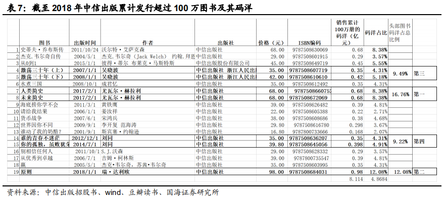对比中外企业看大众图书消费行业发展