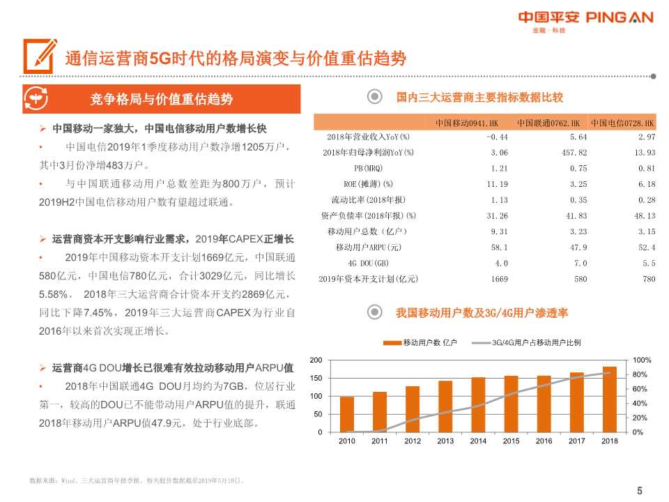 5G产业链全景图