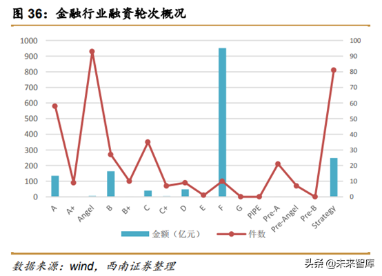 中美创投市场分析：中美PE／VC年度分析与展望