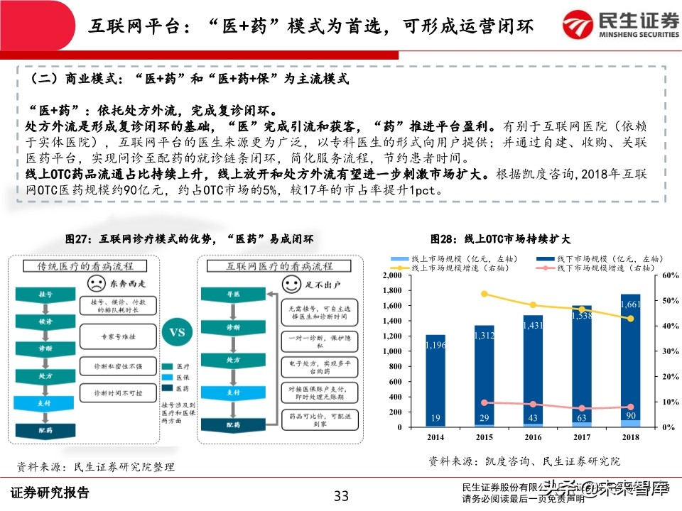 互联网医疗行业深度报告：前景广阔，领军企业发展可期