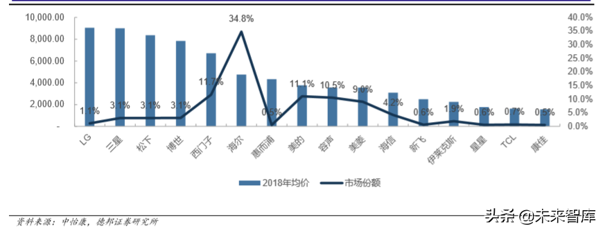 厨电行业深度报告：格局两极分化，龙头高端溢价