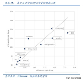 液晶面板龙头京东方深度解析
