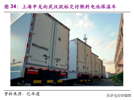 氢能与燃料电池产业前沿报告：产业链解析及产业应用分析