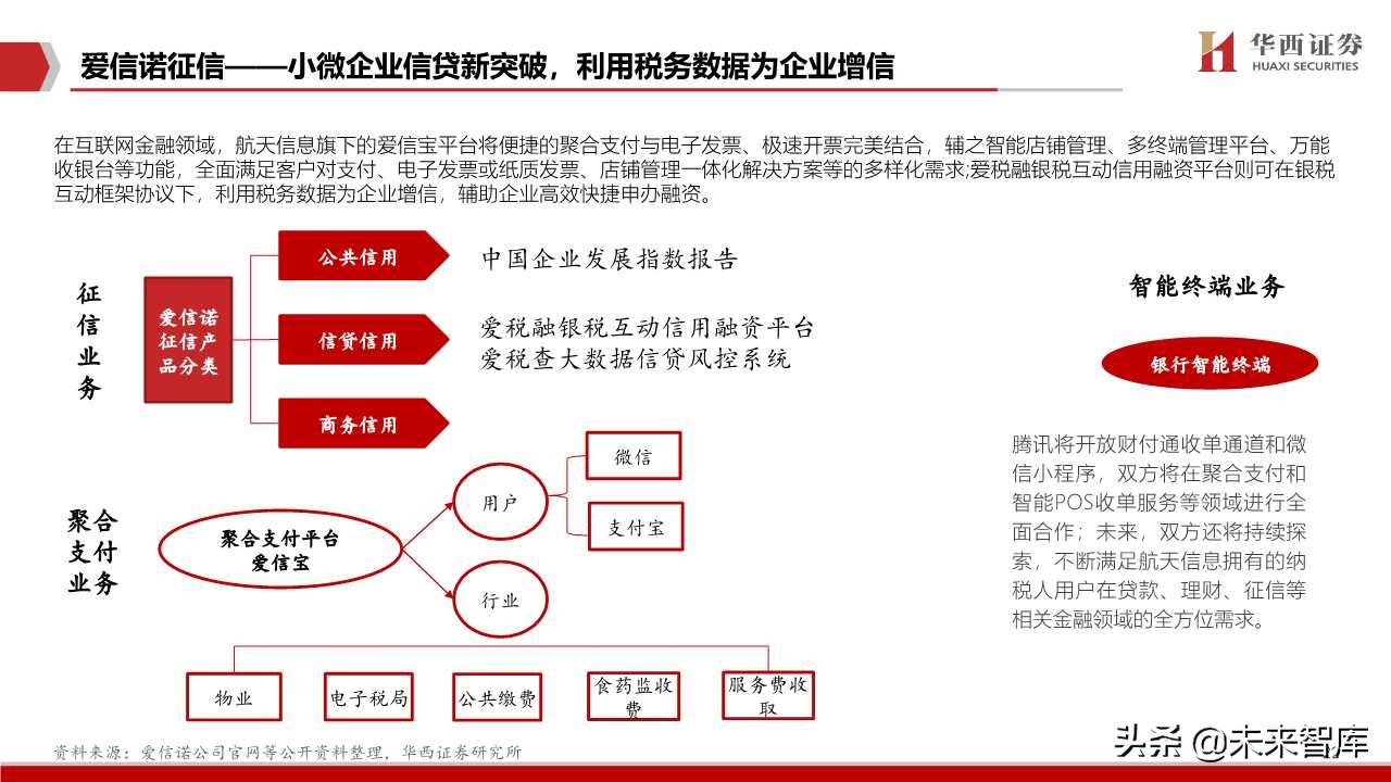 航天信息深度解析：传统税控+智慧网信