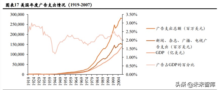 广告营销行业深度报告：埃森哲互动，2C超级平台动了2B巨头的奶酪