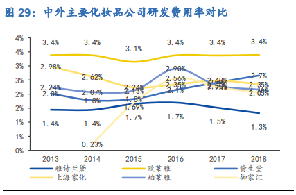 化妆品行业深度研究报告：渠道更迭，国牌崛起