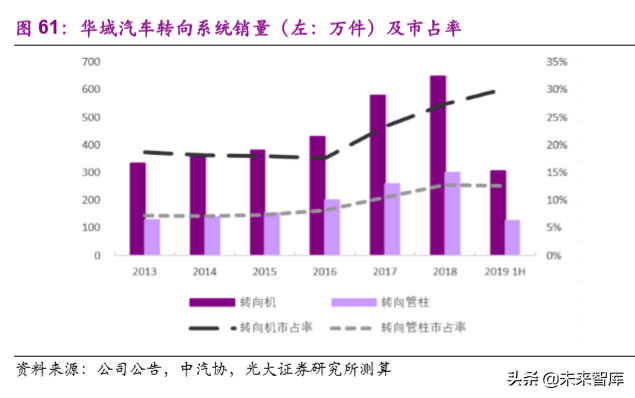 华域汽车深度解析：巩固基础，加速电动化与智能化布局