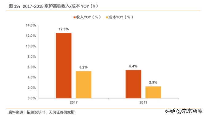 成就黄金之路：京沪高铁密码破译