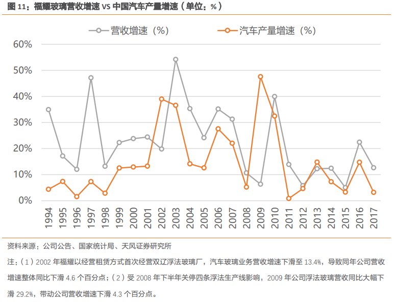 福耀玻璃深度研究：點滴匯江海，福耀千萬家