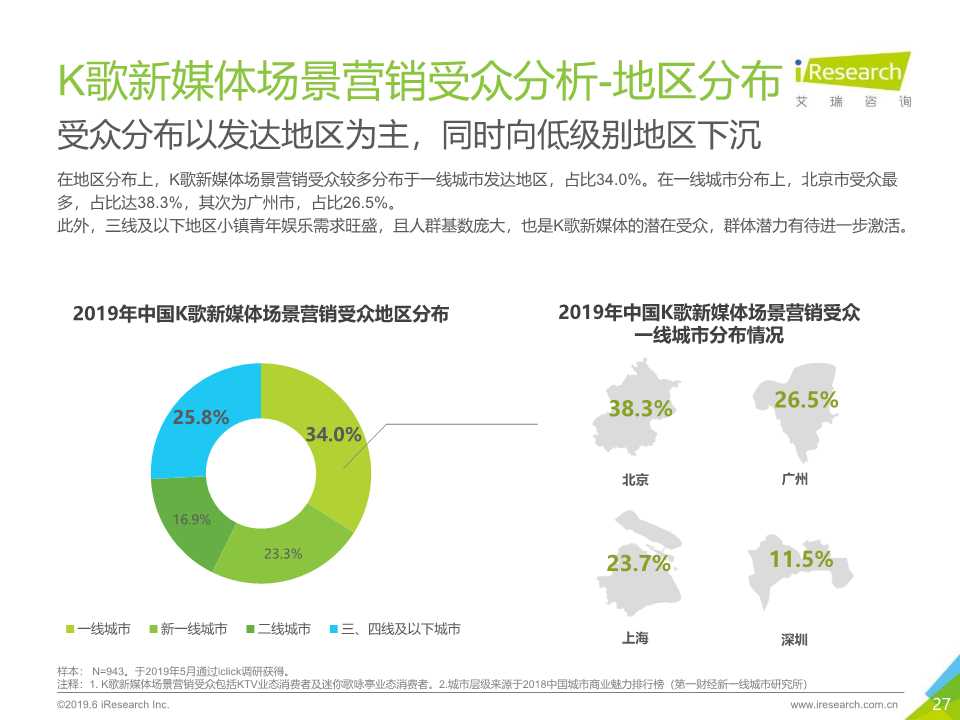 2019年K歌新媒体场景营销白皮书