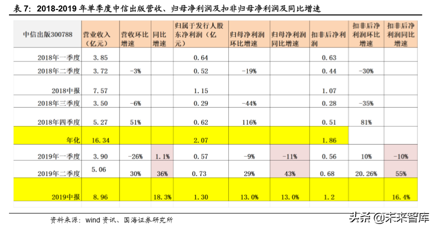 从2019上半年美国图书市场看中国图书市场