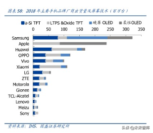 液晶面板龙头京东方深度解析