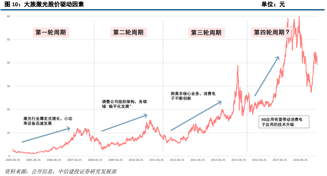 大族激光深度研究：激光龍頭優勢顯現