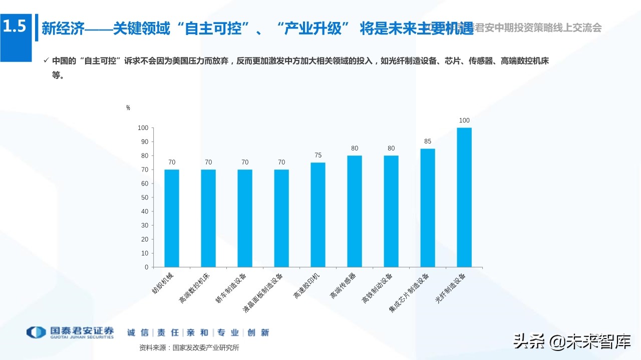 2020年下半年全球宏观经济展望：“脱钩”时代，风景这边独好