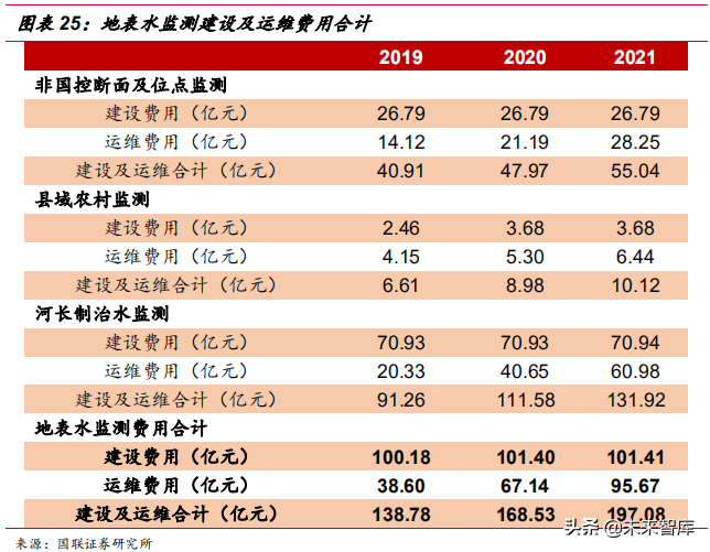 水质监测行业深度研究报告