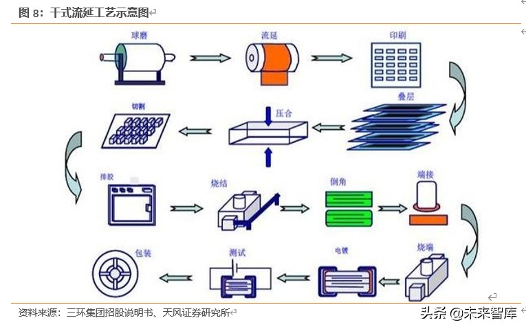 电容器MLCC专题报告：提价加速，高端突破，军工成长，上游崛起