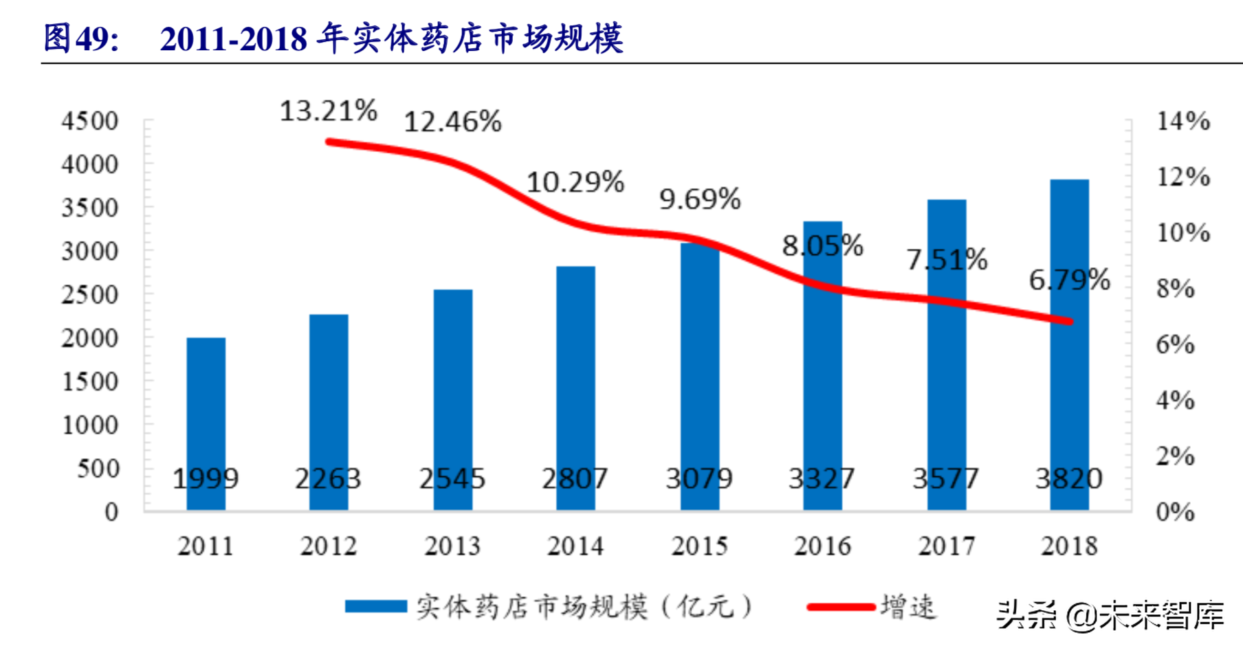 恒瑞医药深度解析：中国制药创新未来（80页）