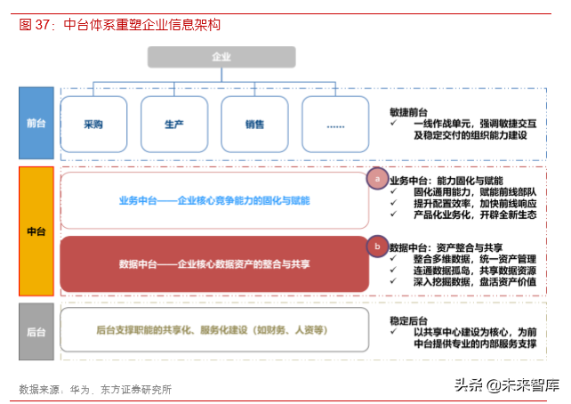 各行业数字化转型浪潮已至，IT产业成为使能者