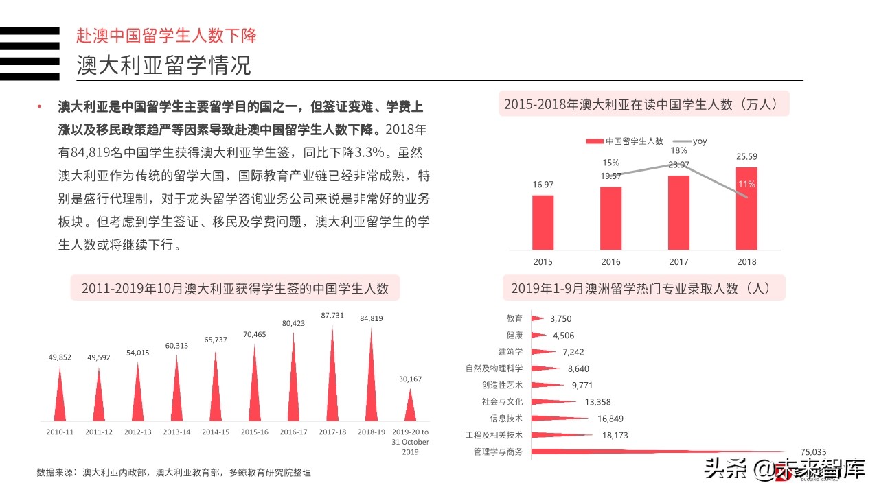 2019年中国教育行业投融资分析报告（156页）