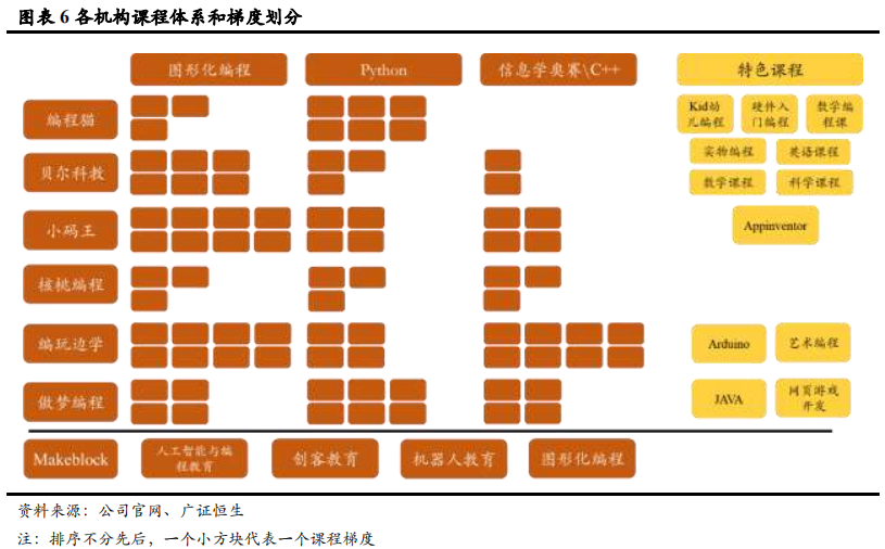 素质教育专题报告：7家STEAM教育领先企业深度剖析