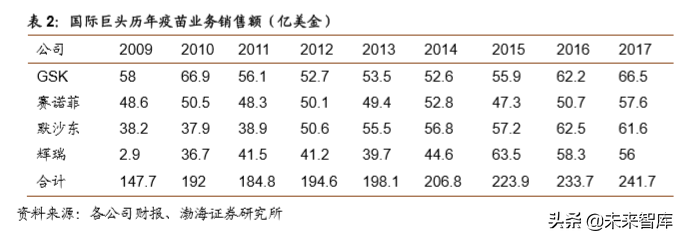 医药行业2019年4季度投资策略报告