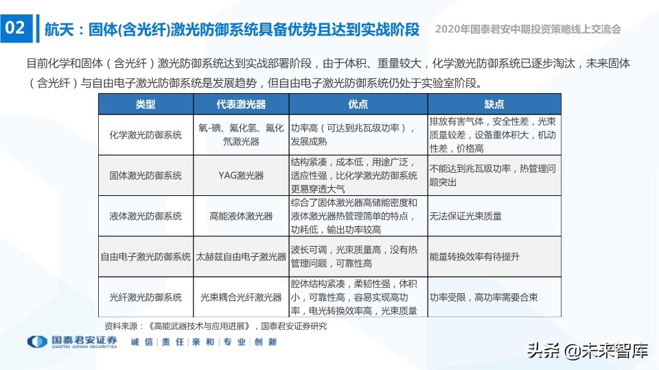 航空航天及国防信息化行业2020年中期策略