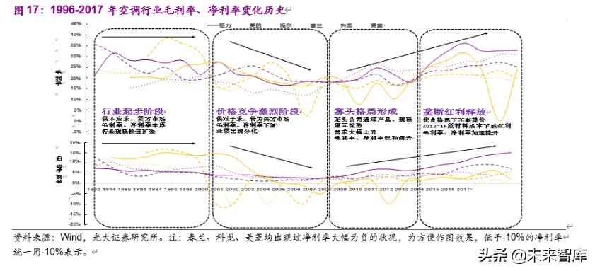從馬斯克、巴菲特之辯看消費與科技股的投資邏輯
