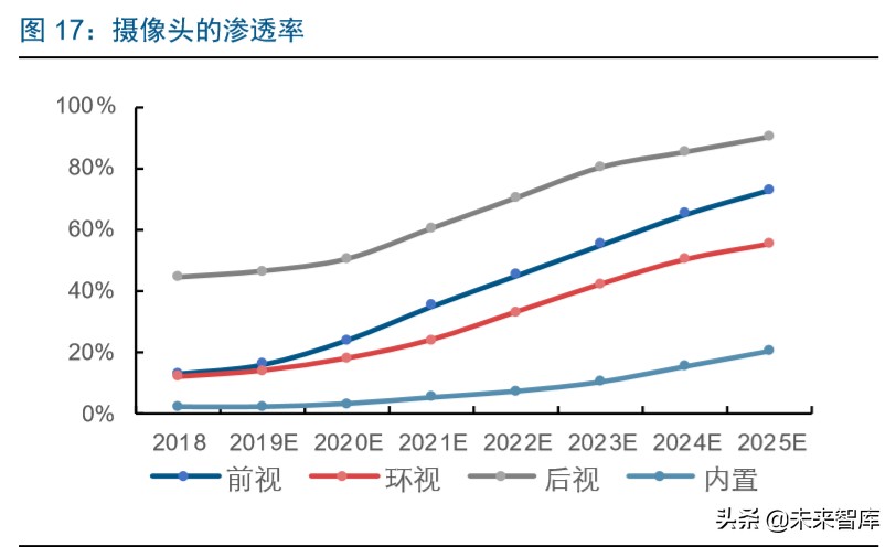 智能汽车行业深度报告：市场政策双驱动，掀起新一轮汽车变革