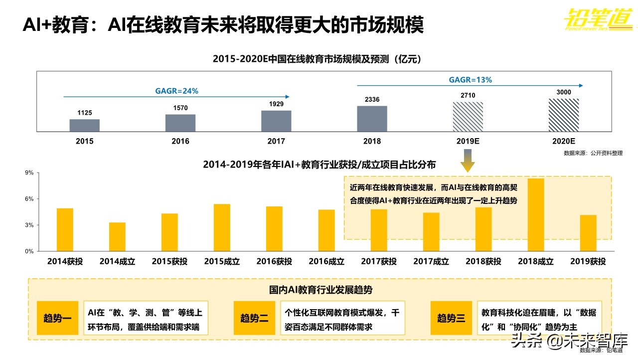 年度创投报告2019