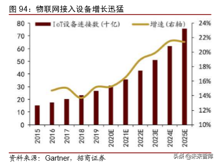 1990-2030，复盘30年科技历程，展望智能革命时代布局