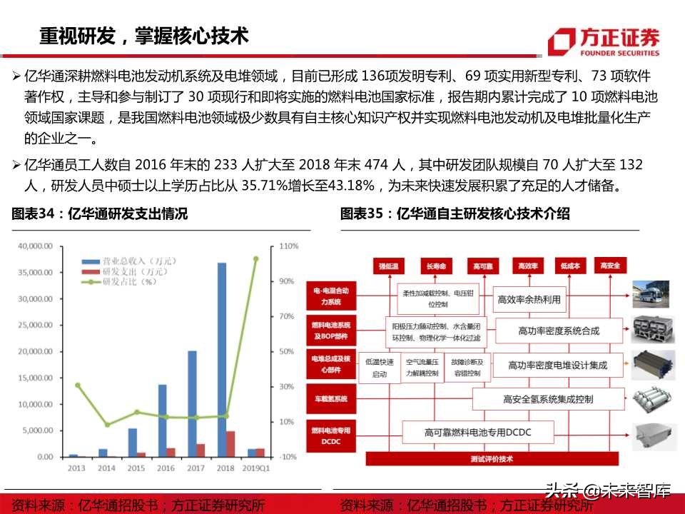 燃料电池行业专题报告：迎来发展机遇，把握先发优势