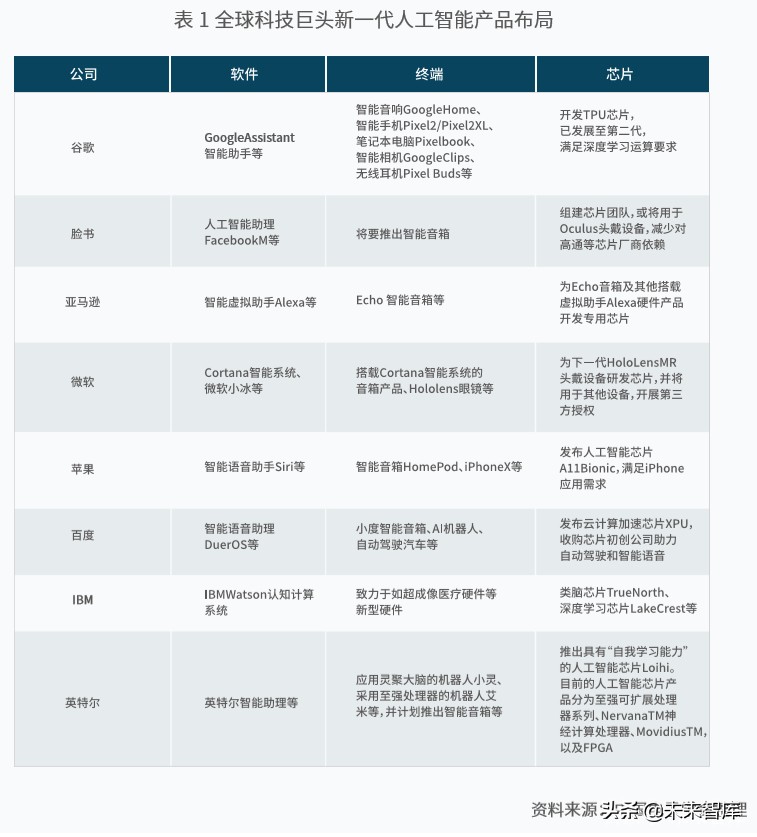 新一代人工智能产业白皮书（2019年）：主要应用场景研判
