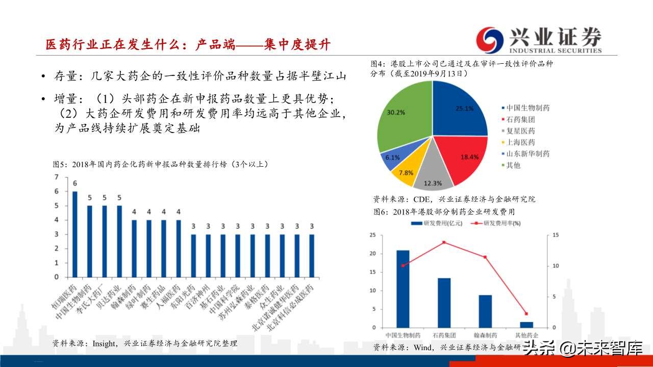 医药行业下半年投资策略：分化与成长