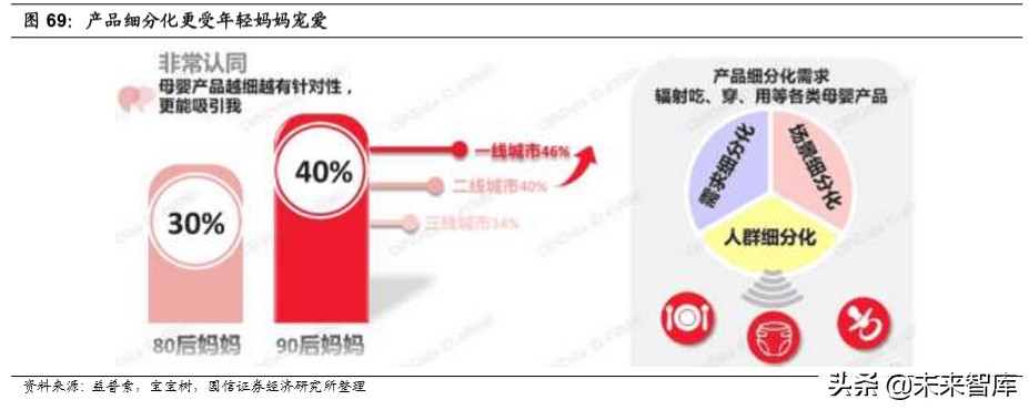 宅经济专题报告：从线上大数据梳理食品饮料新消费