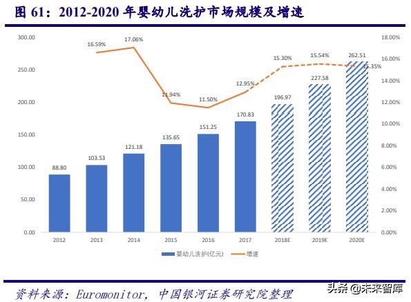深度剖析中国化妆品行业高速发展之道