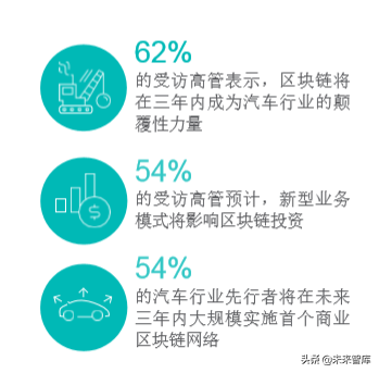 汽车行业先行者如何率先尝试区块链技术