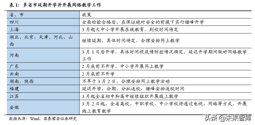 消费洞察报告：疫情重塑消费习惯