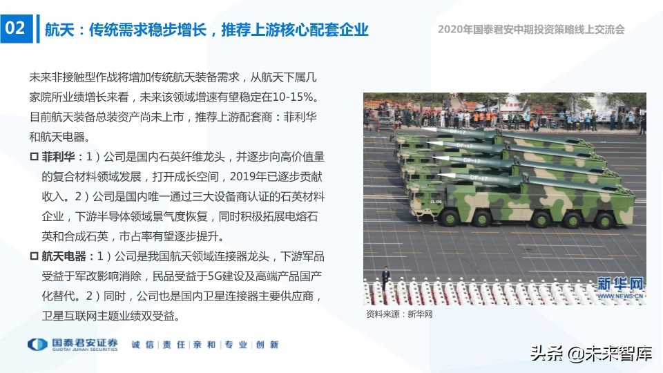 航空航天及国防信息化行业2020年中期策略