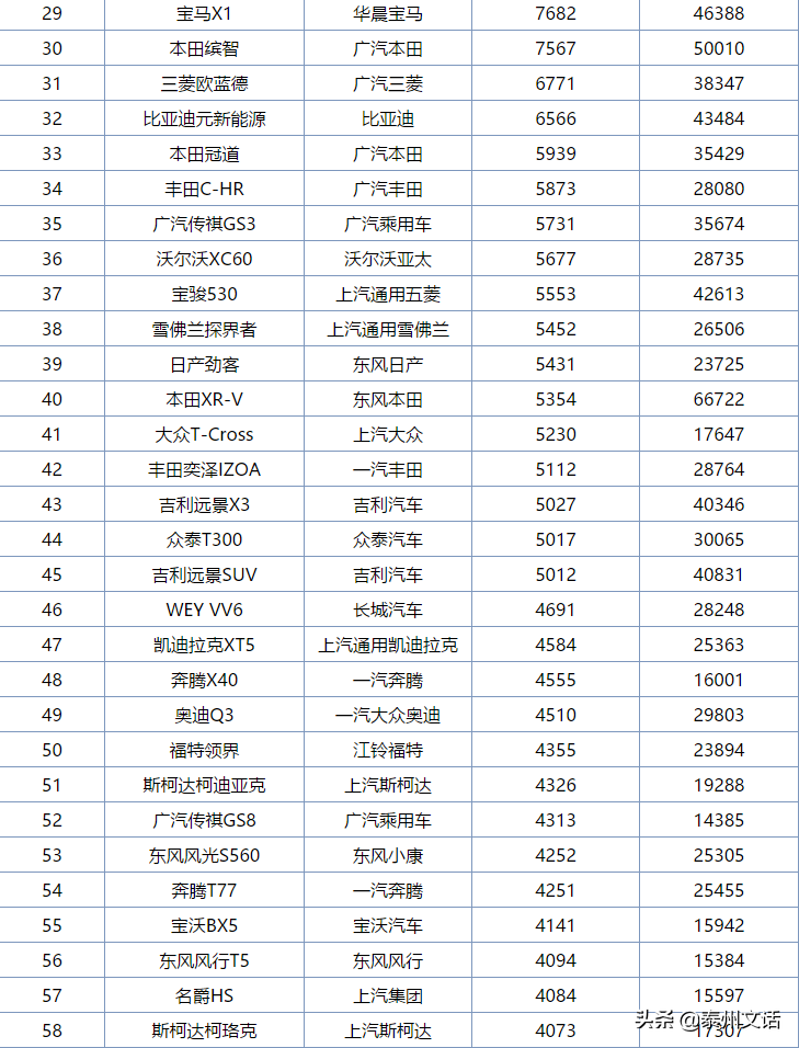 6月各类型汽车销量排行榜，你最中意哪一款？