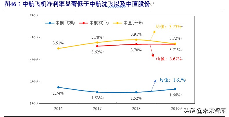 军工行业投资策略：估值体系新论，比较视野、历史眼光与现时体系