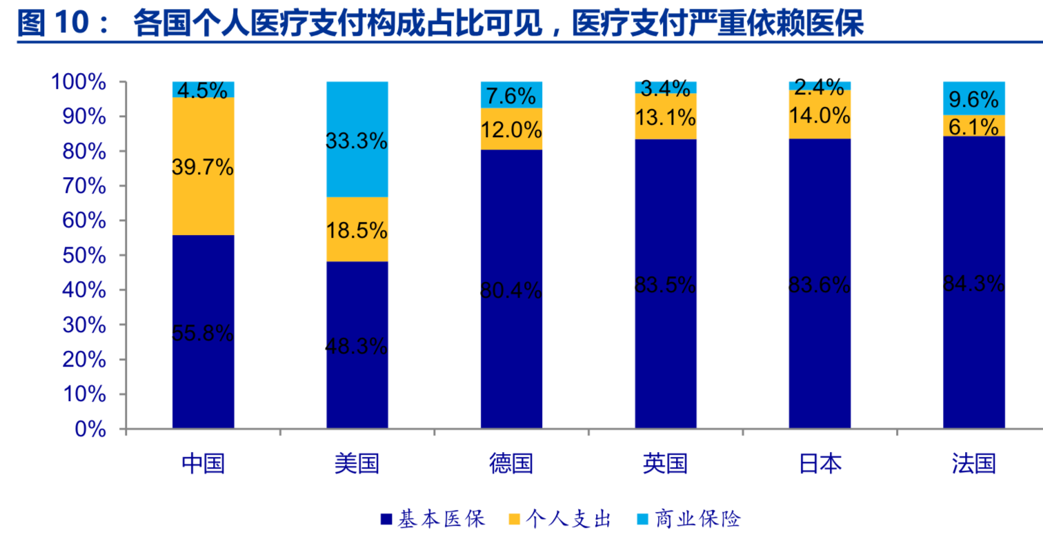 医疗信息化行业深度报告：DRGs+PBM，医疗信息化新机遇