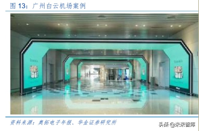 LED深度报告：小间距方兴未已，Mini LED未来已来