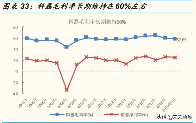 半导体设备行业专题报告：全产业链视角看半导体检测设备