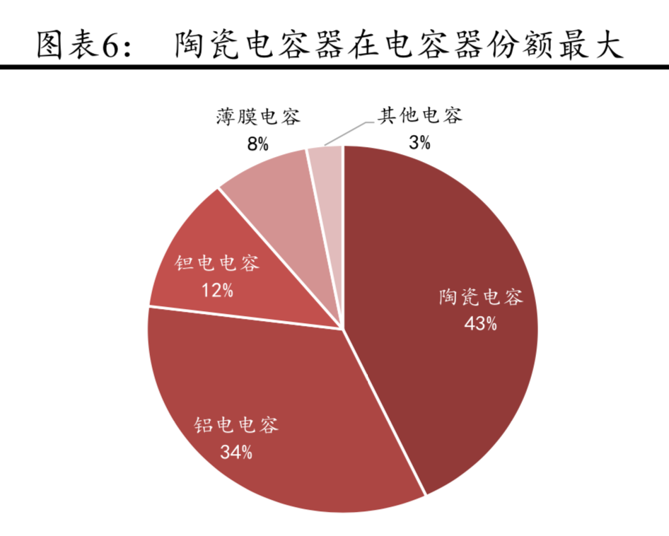 电子陶瓷电容器MLCC行业深度研究