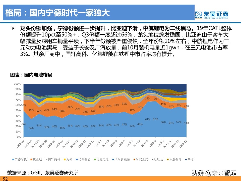 新能源汽车行业19年总结及20年预测：国内寒往春来，海外初露峥嵘