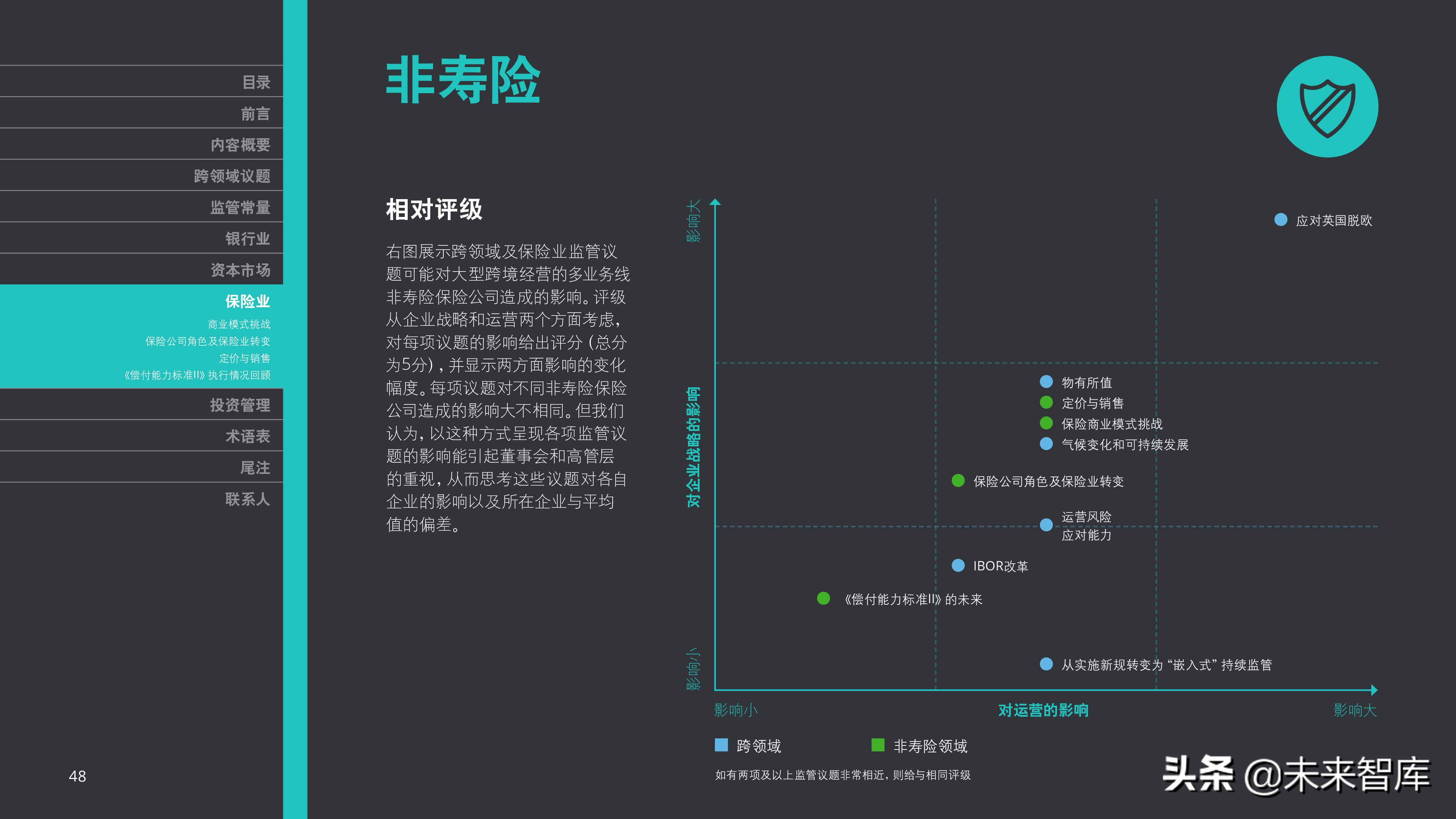 德勤2019年金融市场监管展望（金融危机十周年 ）