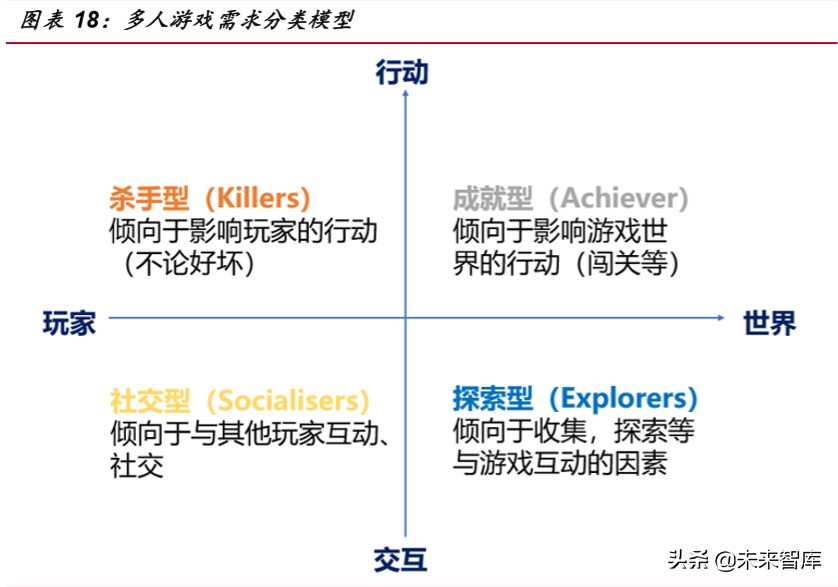 游戏行业深度报告：从产品看游戏，如何寻找爆款游戏