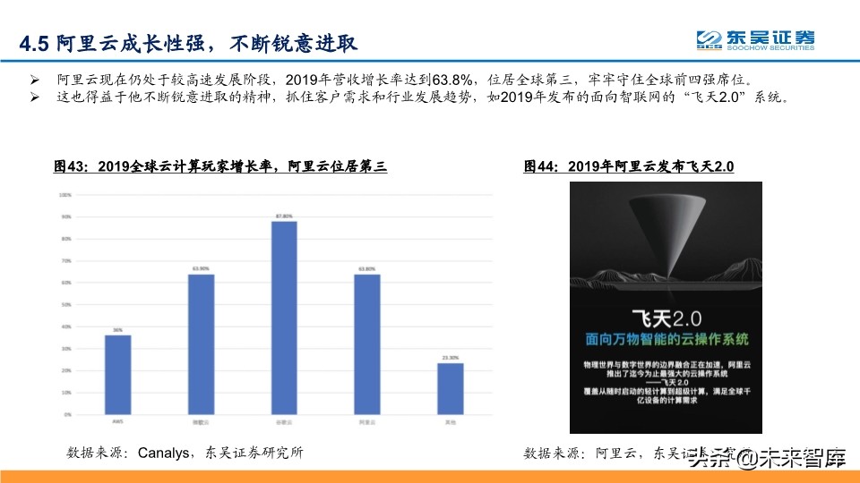 阿里云深度解析：坚实CBA战略，造就阿里云飞天