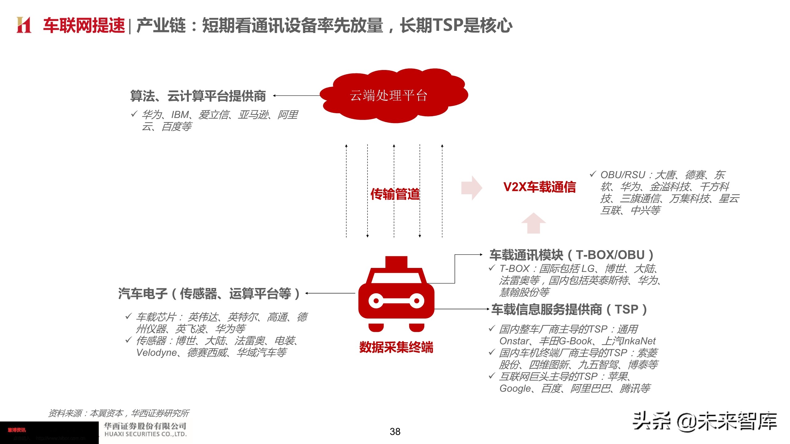 智能汽车深度报告：智能网联势不可挡，把握浪潮