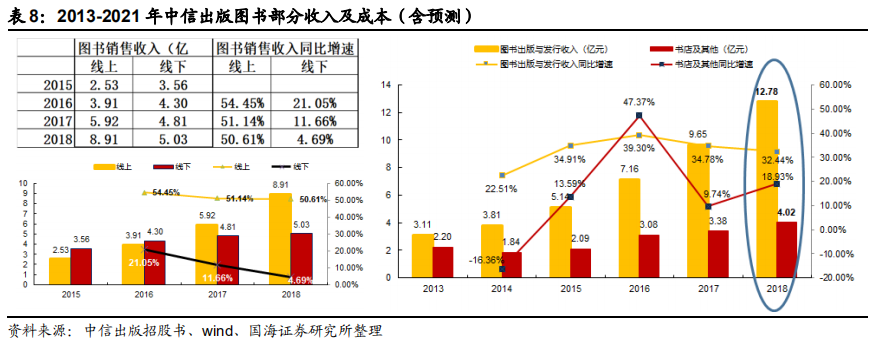 对比中外企业看大众图书消费行业发展